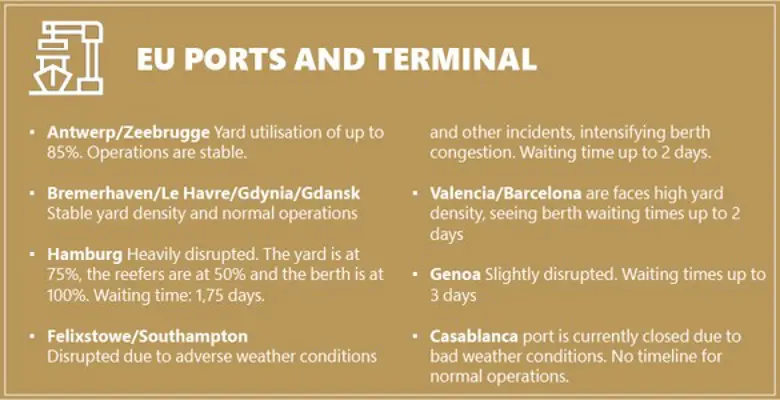 EU PORTS AND TERMINAL