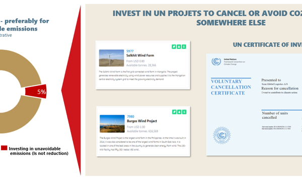 CO2 Investing