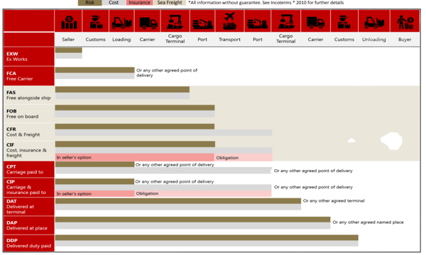 incoterms-2020-chart-trade-terms